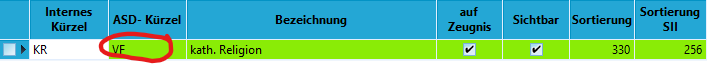 Fehlerhafte Zuweisung!